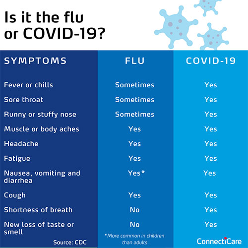 flu vs covid-19 graphic